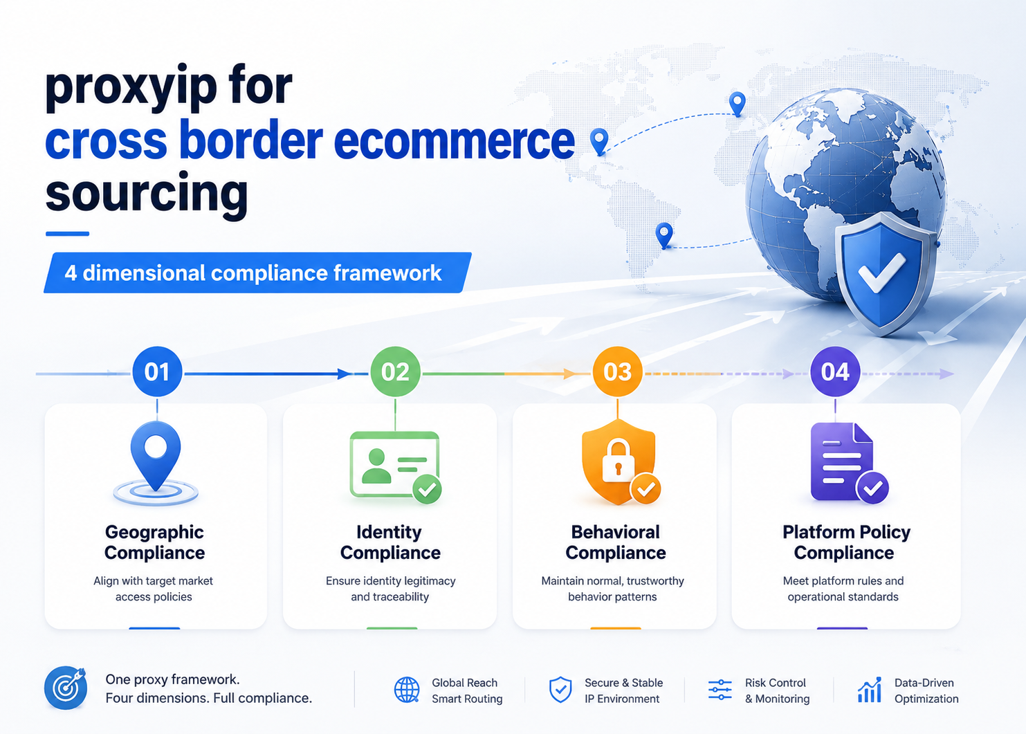 Which Proxy IP Should You Use for Cross-Border E-Commerce Product Sourcing?