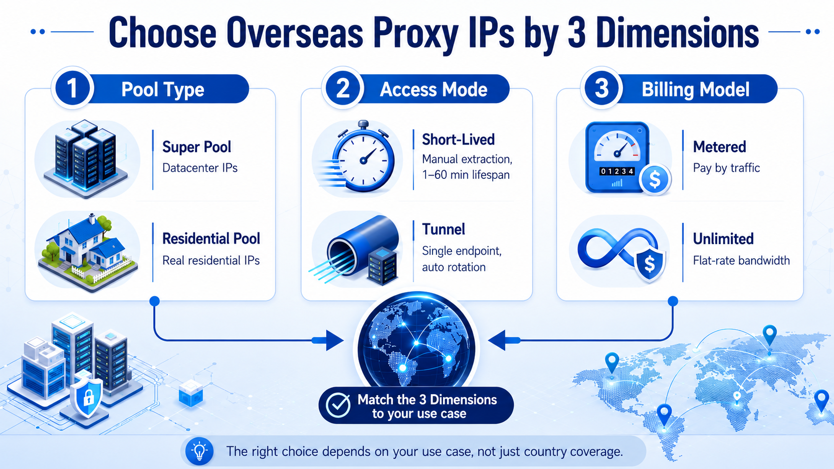 How to Choose Overseas Proxy IPs? An In-Depth Selection Guide