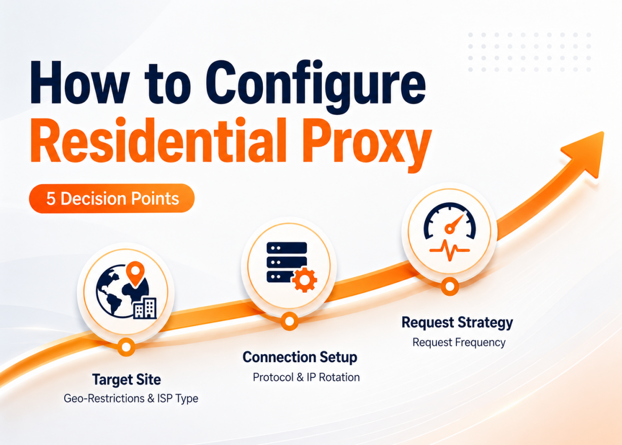 How to Configure Residential Proxy Node Selection: 5 Decision Points for Cross-Border Scraping