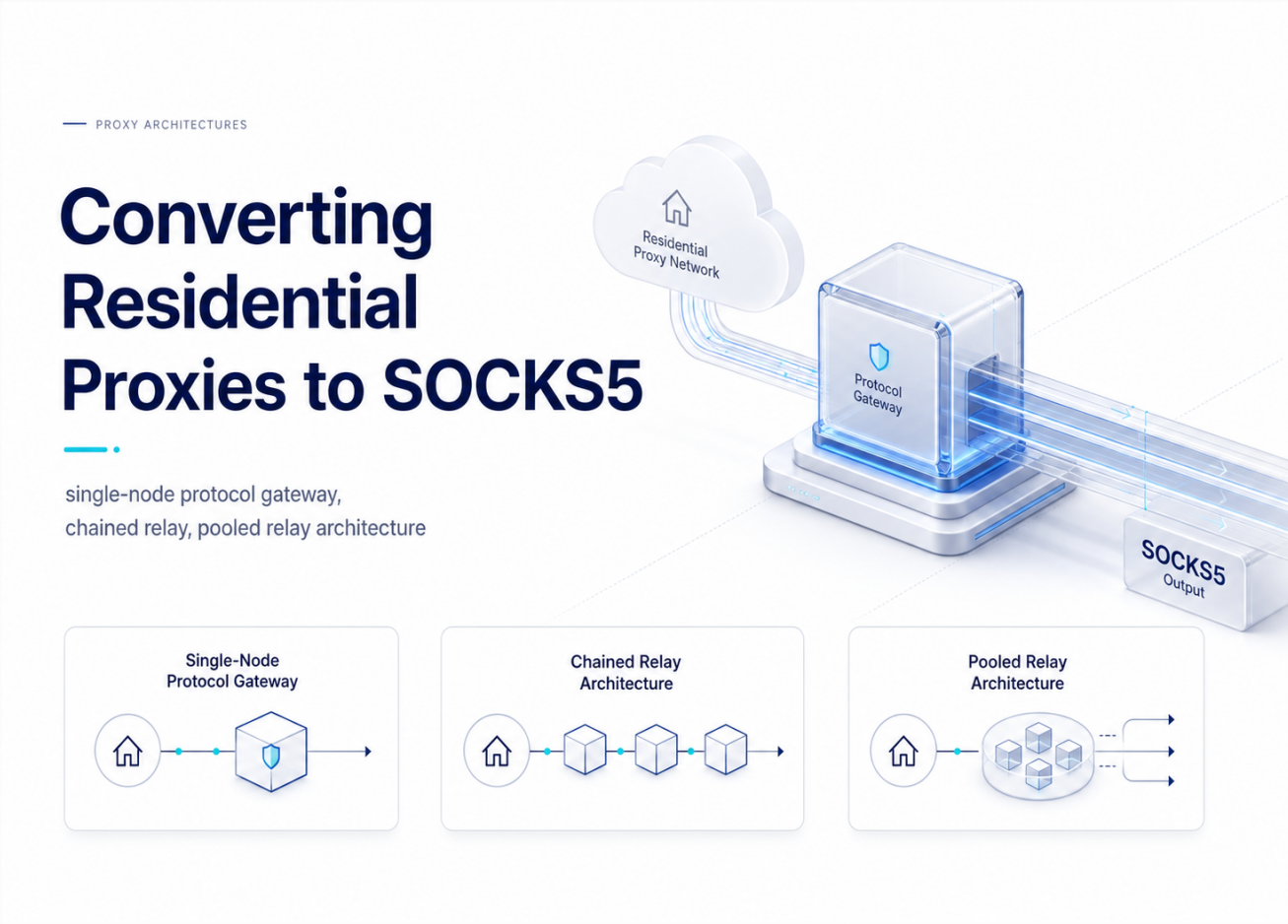 Converting Residential Proxies to SOCKS5: Three Technical Approaches 
