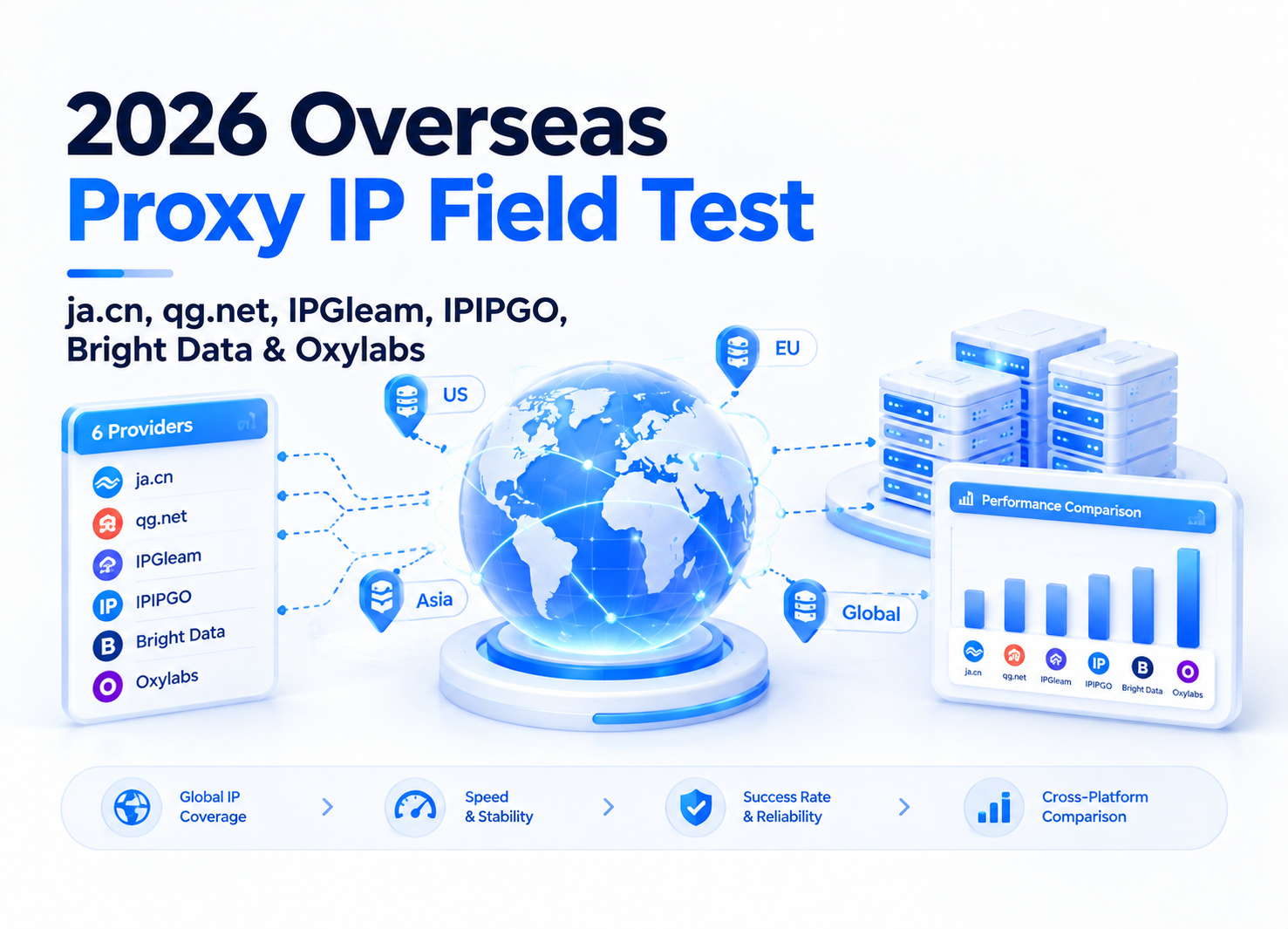 2026 Overseas Proxy IP Field Test: ja.cn, qg.net, IPGleam, IPIPGO, Bright Data & Oxylabs